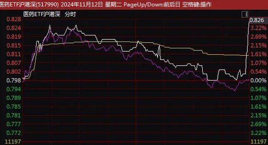 尾盘突发！这一ETF，直线拉升！-第3张图片-健康网