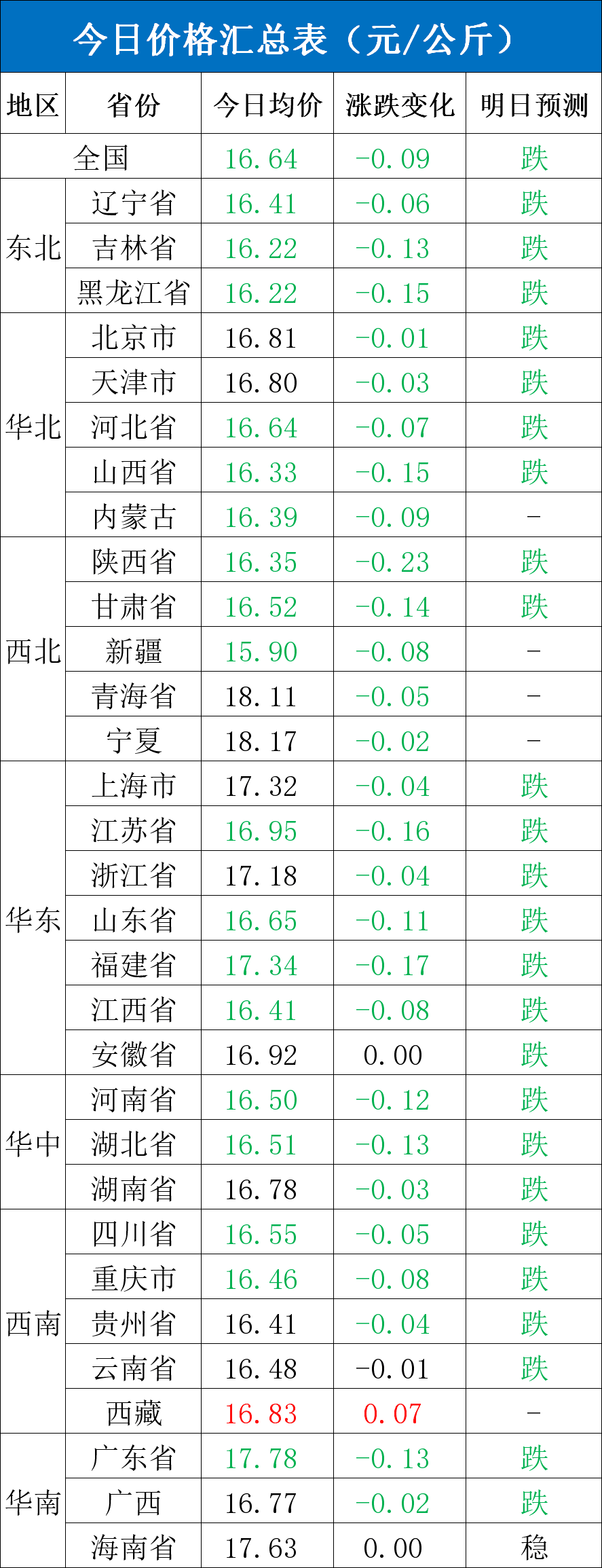 每日猪讯11.12-第4张图片-健康网