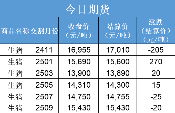 每日猪讯11.12-第5张图片-健康网