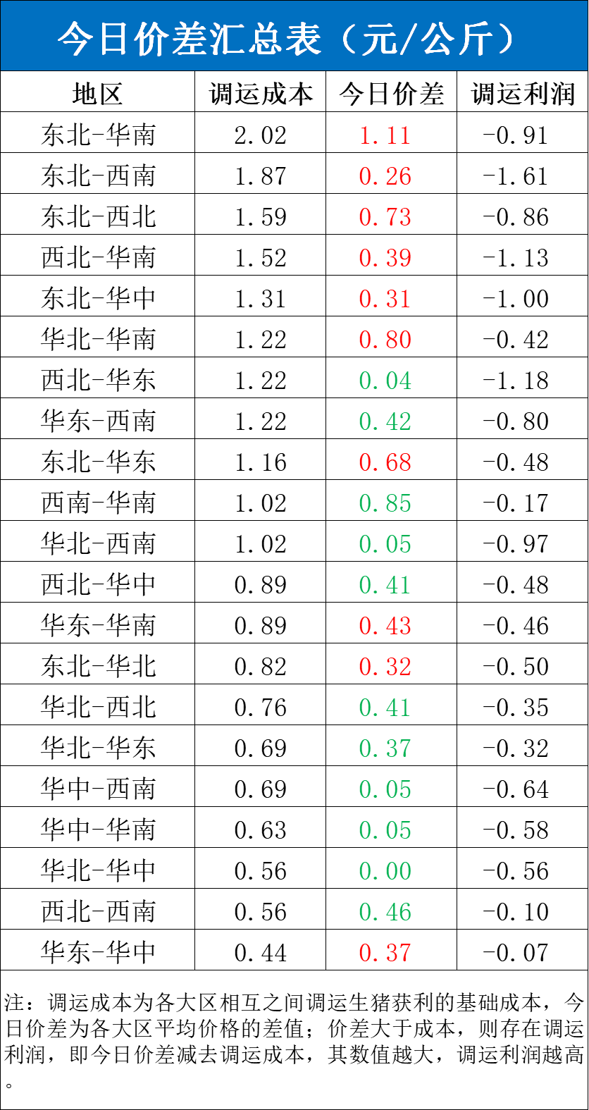 每日猪讯11.12-第6张图片-健康网