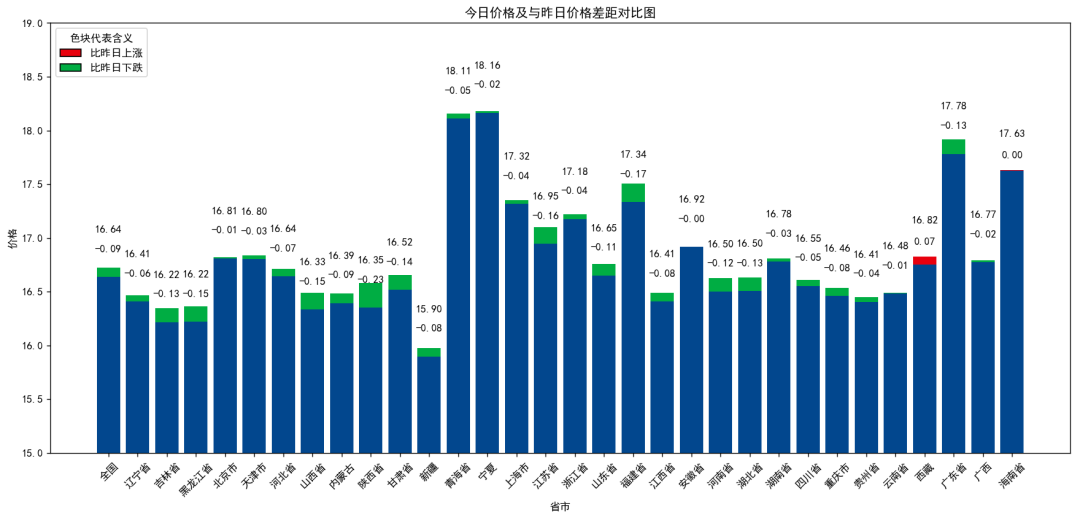 每日猪讯11.12-第7张图片-健康网