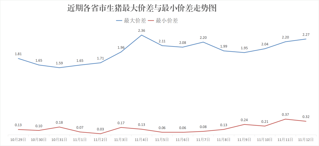 每日猪讯11.12-第8张图片-健康网