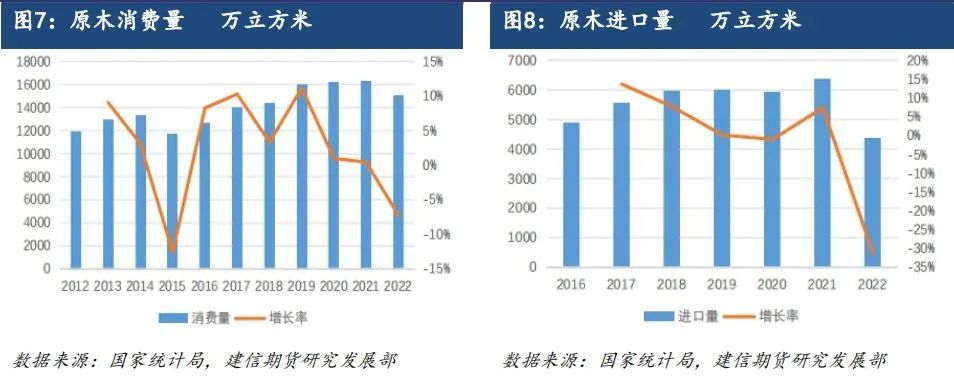 原木期货上市系列专题一：原木基础知识及产业链格局-第7张图片-健康网