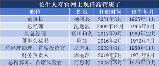 任职9年的总经理退居二线 董秘主持工作，长生人寿中方股东3年尚未成功退出-第2张图片-健康网