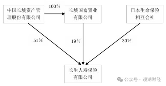 任职9年的总经理退居二线 董秘主持工作，长生人寿中方股东3年尚未成功退出-第3张图片-健康网