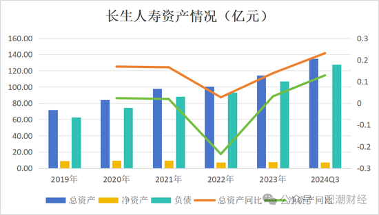 任职9年的总经理退居二线 董秘主持工作，长生人寿中方股东3年尚未成功退出-第9张图片-健康网