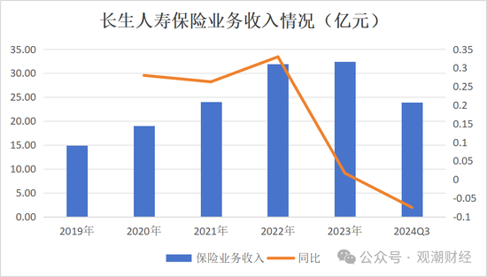 任职9年的总经理退居二线 董秘主持工作，长生人寿中方股东3年尚未成功退出-第10张图片-健康网