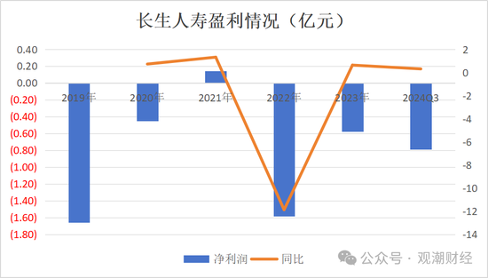 任职9年的总经理退居二线 董秘主持工作，长生人寿中方股东3年尚未成功退出-第11张图片-健康网