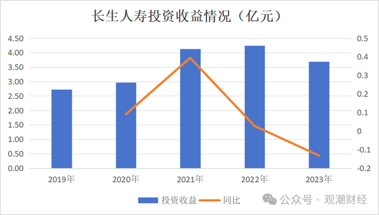 任职9年的总经理退居二线 董秘主持工作，长生人寿中方股东3年尚未成功退出-第12张图片-健康网