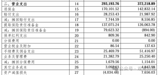 任职9年的总经理退居二线 董秘主持工作，长生人寿中方股东3年尚未成功退出-第13张图片-健康网