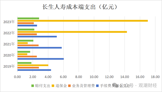 任职9年的总经理退居二线 董秘主持工作，长生人寿中方股东3年尚未成功退出-第14张图片-健康网