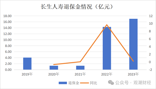 任职9年的总经理退居二线 董秘主持工作，长生人寿中方股东3年尚未成功退出-第15张图片-健康网