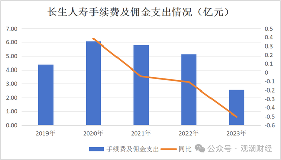 任职9年的总经理退居二线 董秘主持工作，长生人寿中方股东3年尚未成功退出-第17张图片-健康网