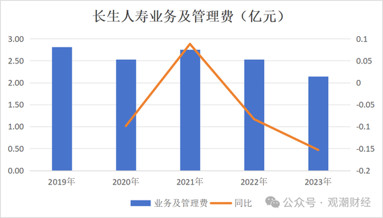 任职9年的总经理退居二线 董秘主持工作，长生人寿中方股东3年尚未成功退出-第18张图片-健康网