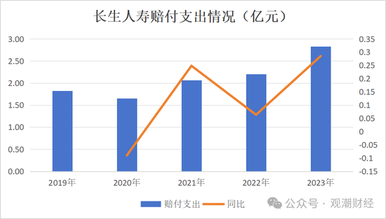 任职9年的总经理退居二线 董秘主持工作，长生人寿中方股东3年尚未成功退出-第19张图片-健康网