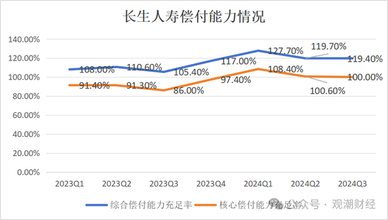 任职9年的总经理退居二线 董秘主持工作，长生人寿中方股东3年尚未成功退出-第20张图片-健康网