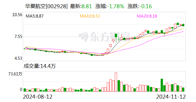 华夏航空：2024年员工持股计划非交易过户完成-第1张图片-健康网