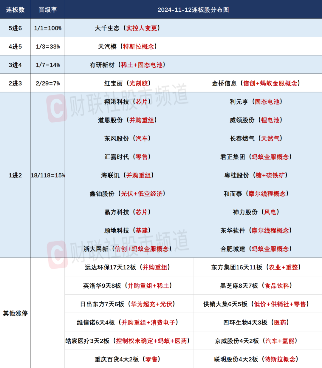 晚报| 珠海航展正式开幕！背后哪些上市公司值得关注？2025年放假安排来了！11月12日影响市场重磅消息汇总-第5张图片-健康网