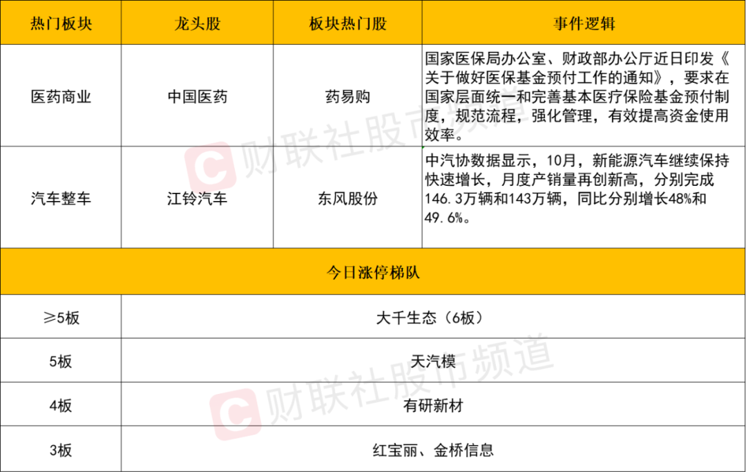 晚报| 珠海航展正式开幕！背后哪些上市公司值得关注？2025年放假安排来了！11月12日影响市场重磅消息汇总-第6张图片-健康网