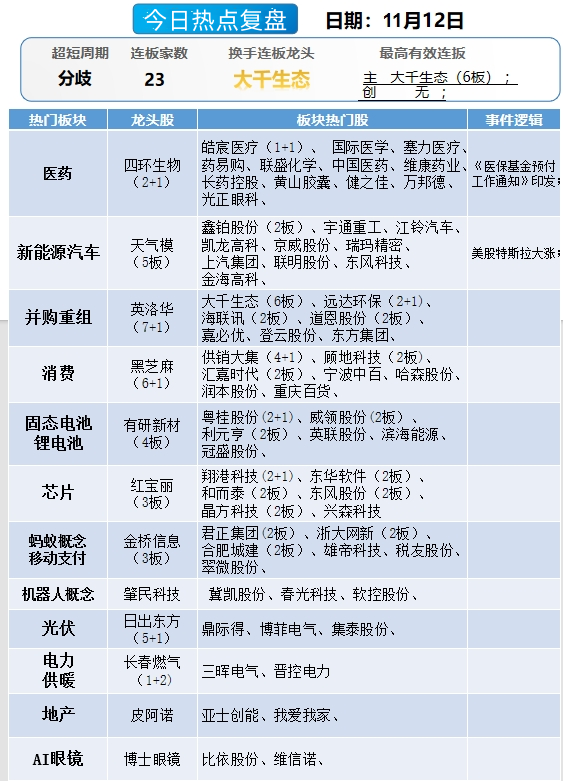 晚报| 珠海航展正式开幕！背后哪些上市公司值得关注？2025年放假安排来了！11月12日影响市场重磅消息汇总-第11张图片-健康网