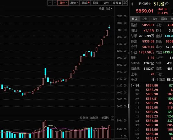 14：19涨停，14：20跌停，高位股大震荡-第4张图片-健康网