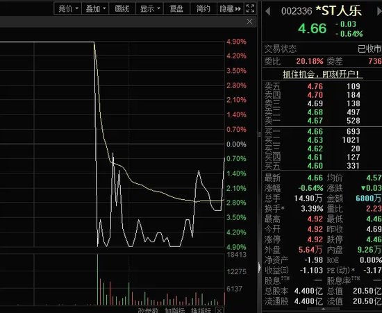 14：19涨停，14：20跌停，高位股大震荡-第5张图片-健康网