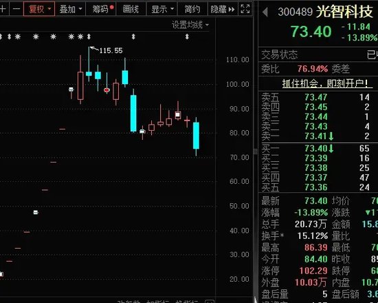 14：19涨停，14：20跌停，高位股大震荡-第6张图片-健康网