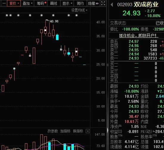 14：19涨停，14：20跌停，高位股大震荡-第7张图片-健康网