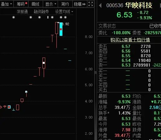 14：19涨停，14：20跌停，高位股大震荡-第8张图片-健康网