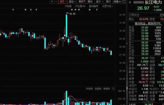 14：19涨停，14：20跌停，高位股大震荡-第9张图片-健康网