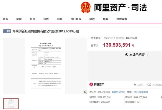 激战202轮！神秘买家高溢价拍下ST公司股权-第1张图片-健康网