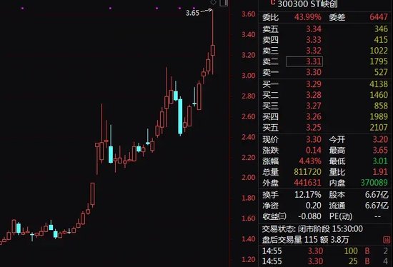 激战202轮！神秘买家高溢价拍下ST公司股权-第2张图片-健康网