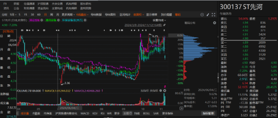 ST先河因违规信披被行政处罚！-第1张图片-健康网