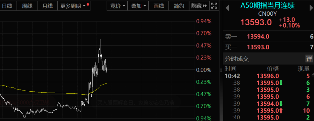 中国联通，重磅突发！-第2张图片-健康网