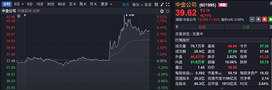 突然爆发！A股全线翻红，“牛市旗手”异动拉升！-第4张图片-健康网