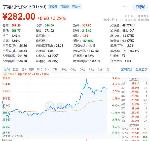 13:46，直线拉升！宁德时代当属头功-第1张图片-健康网