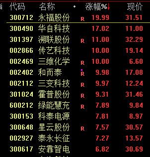 13:46，直线拉升！宁德时代当属头功-第2张图片-健康网