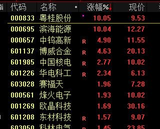 13:46，直线拉升！宁德时代当属头功-第3张图片-健康网