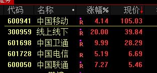 13:46，直线拉升！宁德时代当属头功-第9张图片-健康网