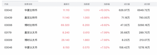 比特币突破9万美元，剧烈波动致25万人爆仓-第2张图片-健康网