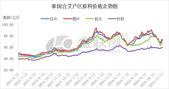 【天然橡胶】多空僵持 天然乳胶价格盘整观望-第4张图片-健康网