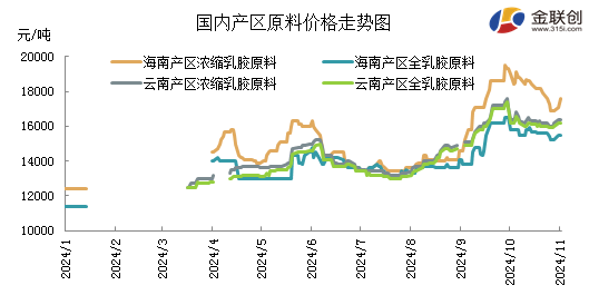 【天然橡胶】多空僵持 天然乳胶价格盘整观望-第5张图片-健康网