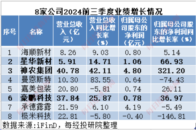 A股十月回购榜：晨光生物回购注销比例超9%，“招商系”回购议案尚未全部过会-第3张图片-健康网