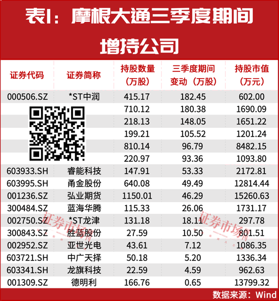 又一外资巨头加仓中国资产，都有谁？-第1张图片-健康网