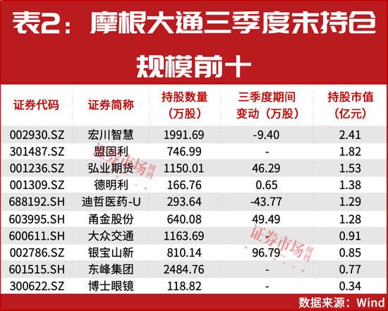 又一外资巨头加仓中国资产，都有谁？-第2张图片-健康网