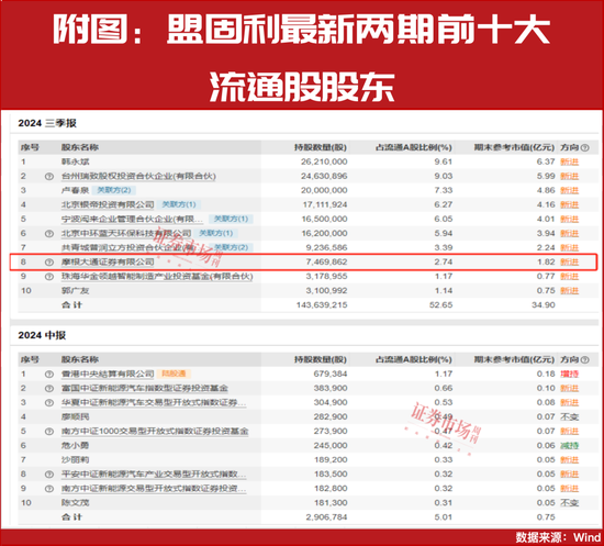 又一外资巨头加仓中国资产，都有谁？-第3张图片-健康网