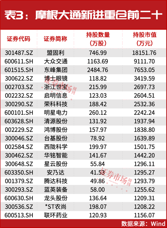 又一外资巨头加仓中国资产，都有谁？-第4张图片-健康网