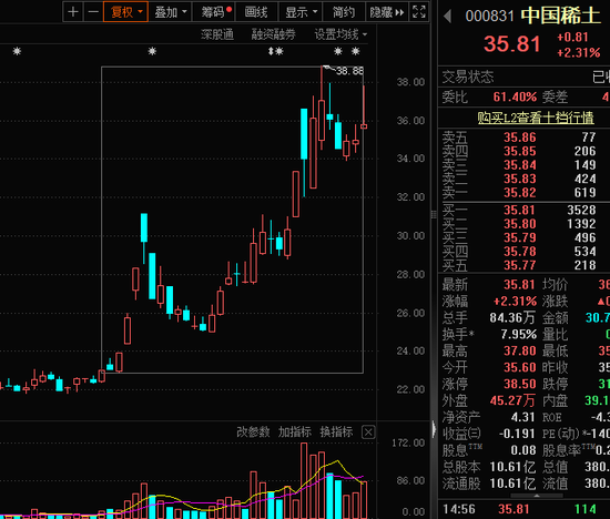 稀土并购，起风！年内16起并购重组交易价值超1亿元-第1张图片-健康网