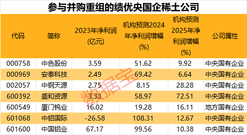 稀土并购，起风！年内16起并购重组交易价值超1亿元-第3张图片-健康网