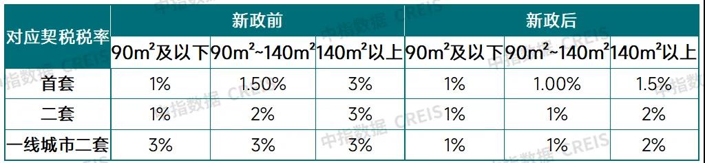 住房交易全面降税！能省多少钱？对房地产市场有哪些利好？-第3张图片-健康网